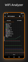 IP Tools: WiFi Analyzer Screenshot 7
