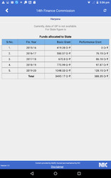 Gram Samvaad Скриншот 7