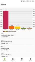 Kementerian Koperasi dan UKM Screenshot 7