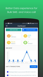 Bulk Sms Plans - Unlimited Bulk Sms Скриншот 1