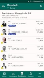 Eleições 2020 Скриншот 1