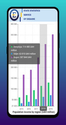 Statistics in Smartphone Screenshot 7
