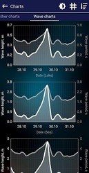 Прогноз клева Скриншот 7