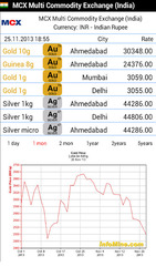 Gold Investment Screenshot 5